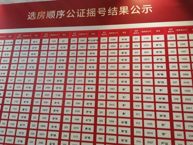 搖號結(jié)果公示。  本文圖片 新華社客戶端